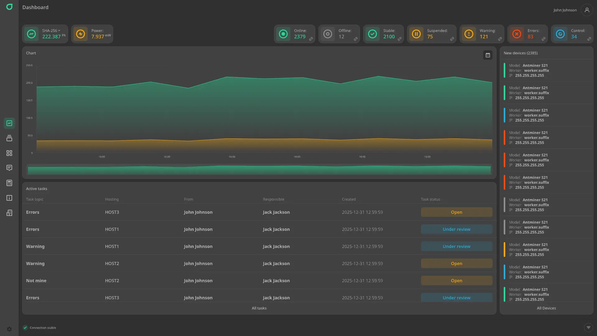 Monitoring Background