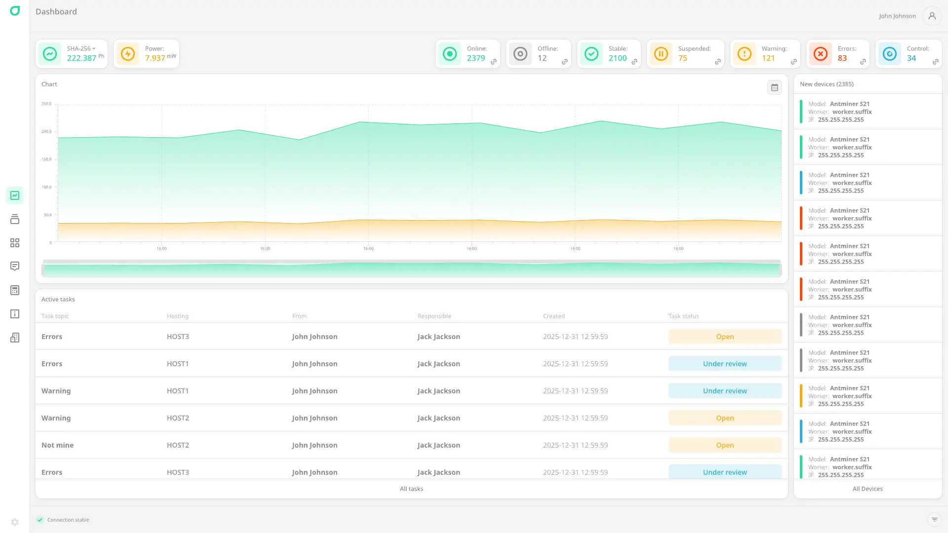 Monitoring Background